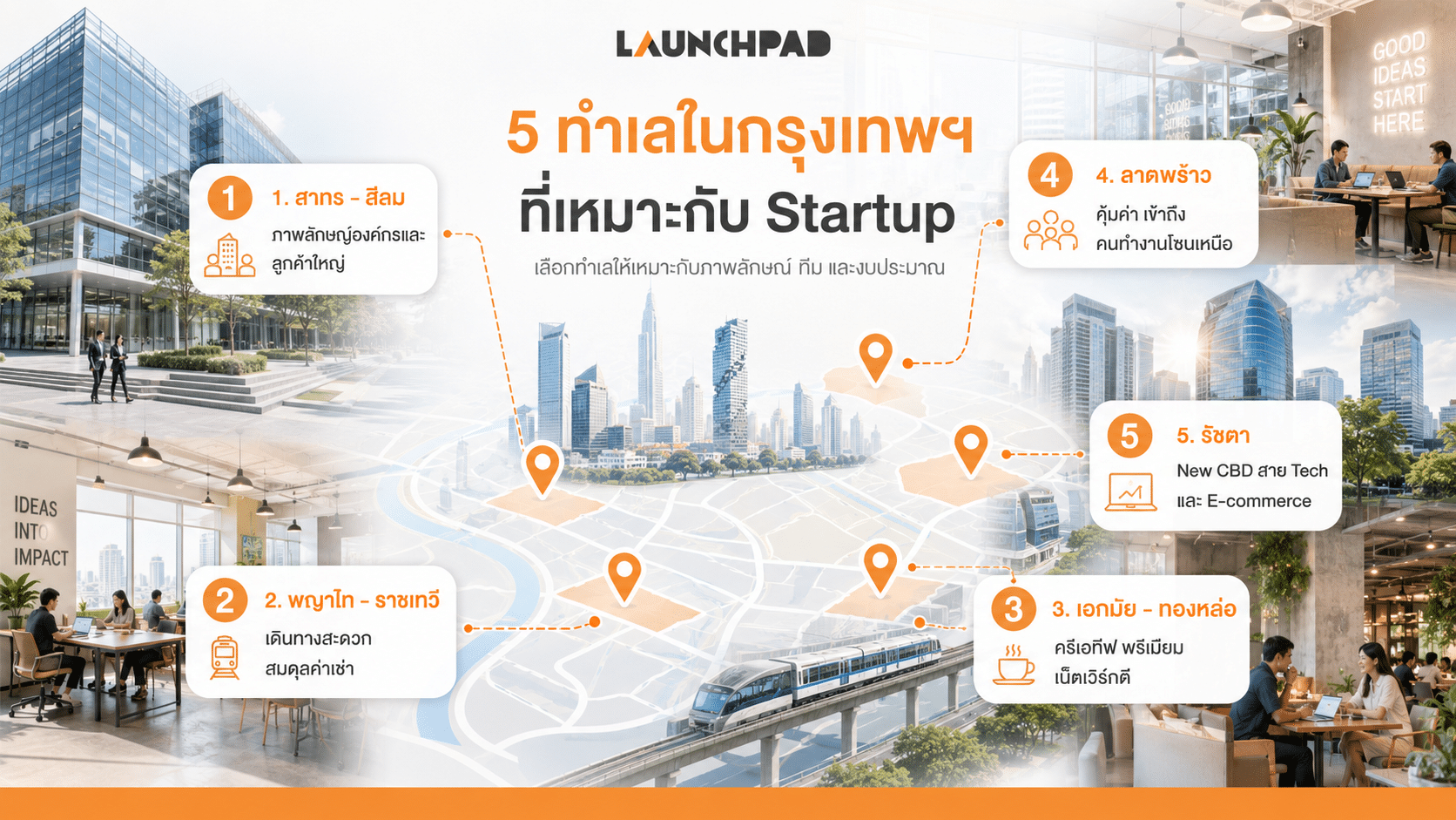 5 ทำเลในกรุงเทพฯ ที่เหมาะกับ Startup