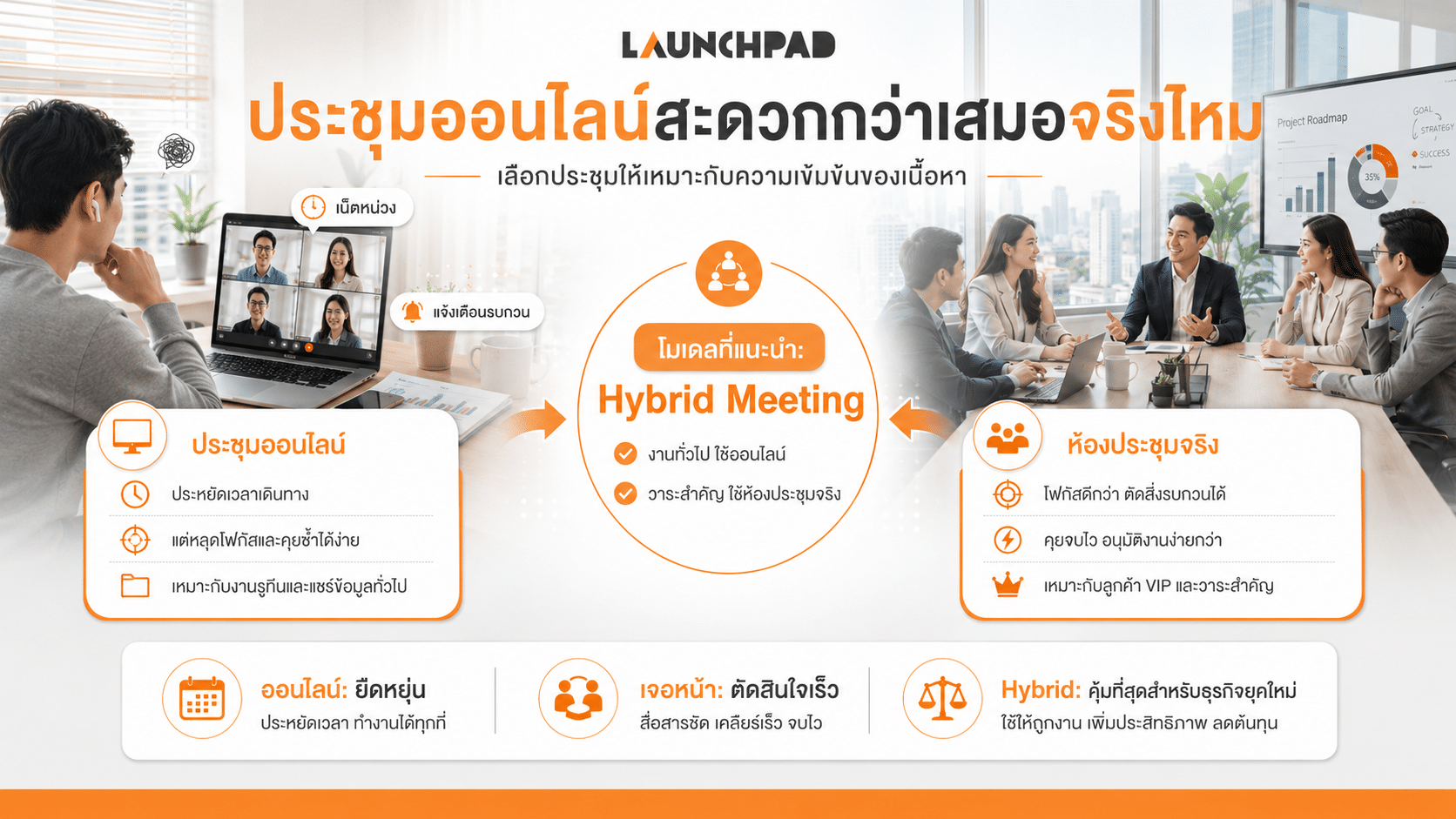 เปรียบเทียบข้อดีข้อเสียของ Meeting Room ออนไลน์และห้องประชุมจริง