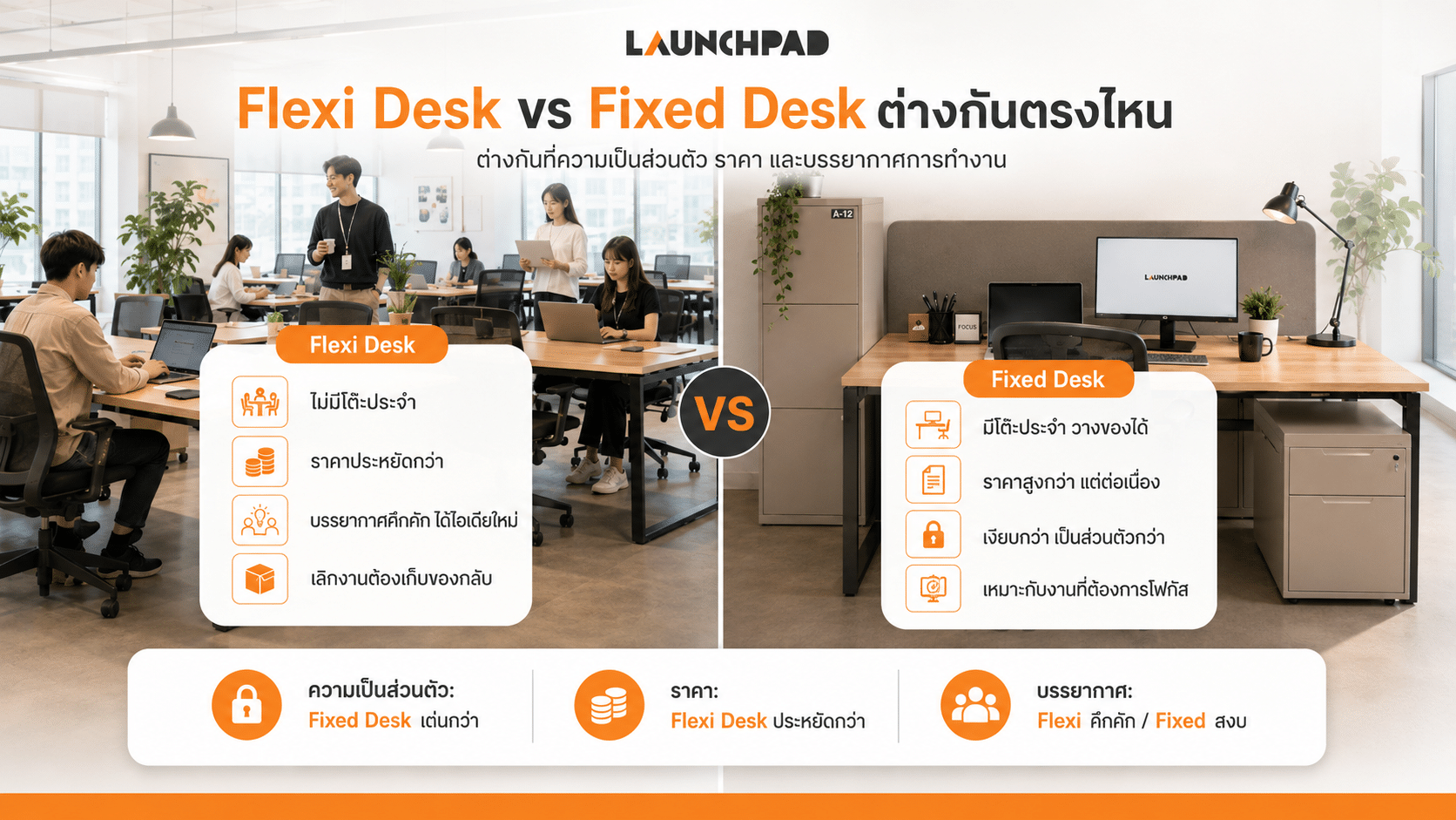 Flexi Desk vs Fixed Desk ต่างกันตรงไหน