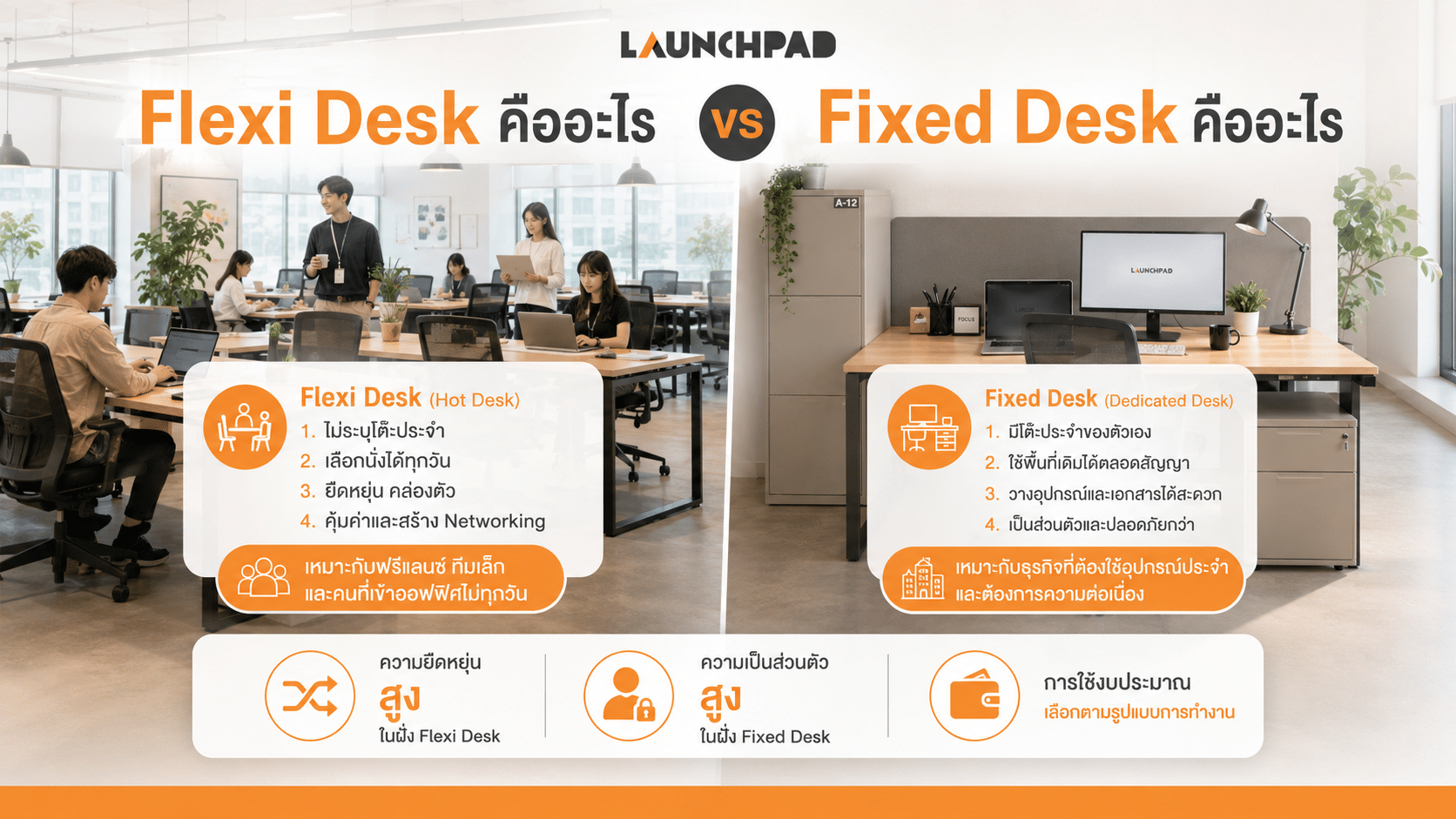Flexi Desk คืออะไร
